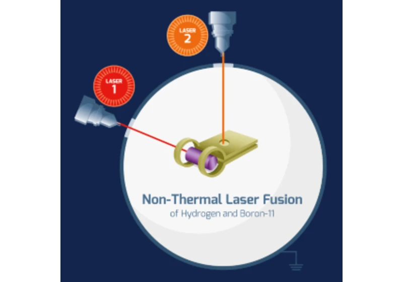 HB11 hlásí pokrok v laserové vodík-bórové fúzi