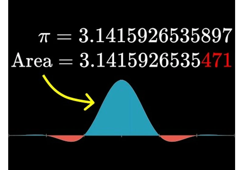 Researchers thought this was a bug (Borwein integrals)