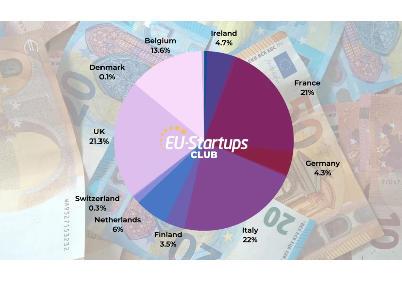 Weekly funding round-up! All of the European startup funding rounds we tracked this week (Nov. 28 – Dec. 2)