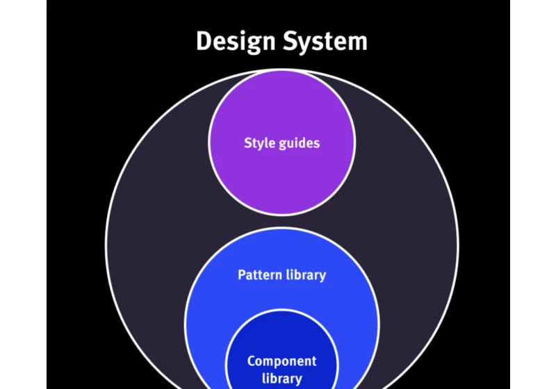 Design Systems and Style Guides: Understanding the Differences