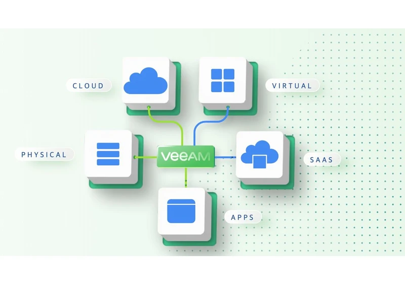  Veeam apologises after accidentally deleting forum data 