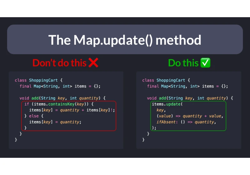 How to update a Map of key-value pairs in Dart