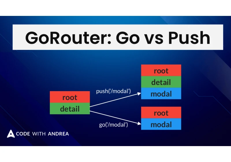 Flutter Navigation with GoRouter: Go vs Push