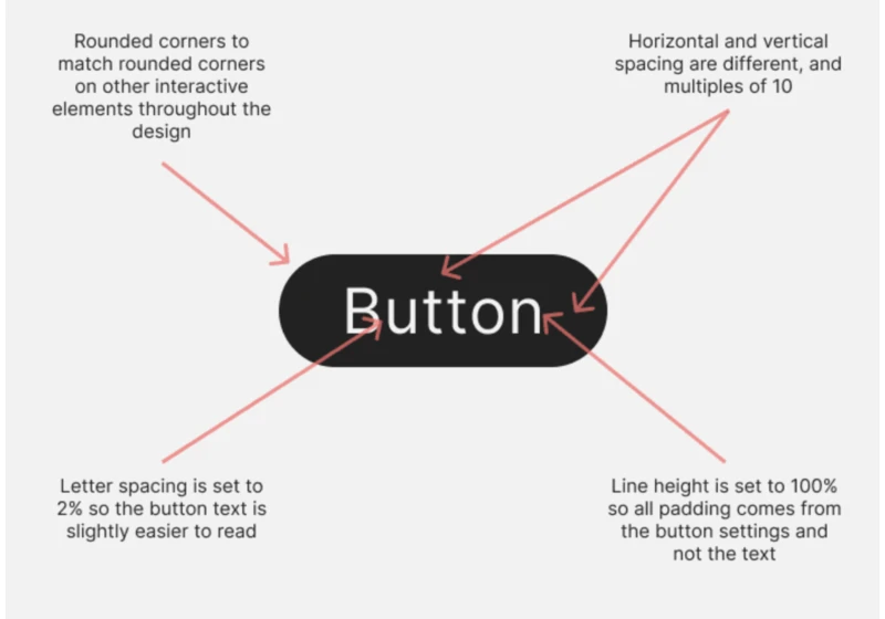 Essential Visual Design Rules