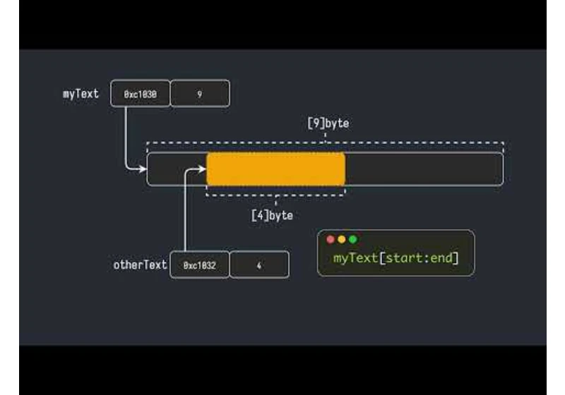 Strings, Bytes and Runes | Golang | intermediate level