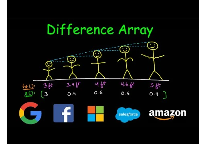 Difference Array | Range update in O(1)