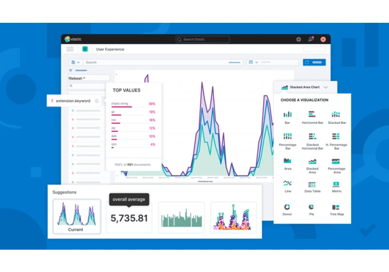 Kibana Lens is now generally available