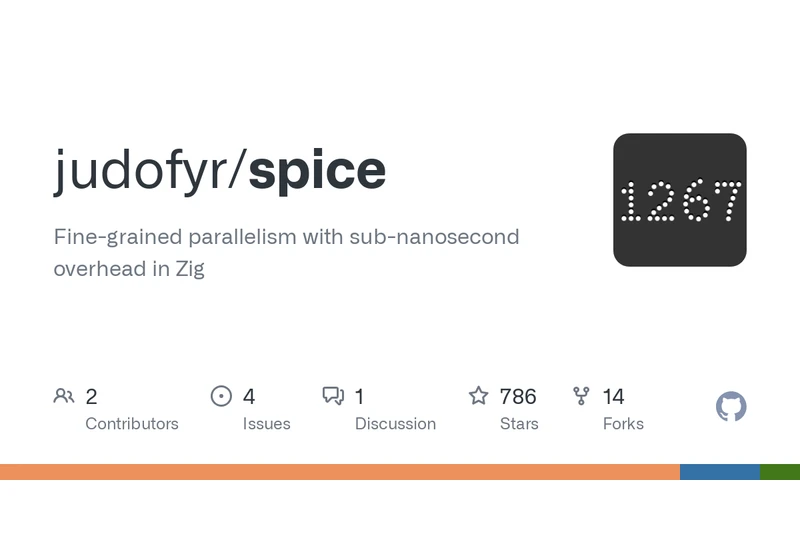 Spice: Fine-grained parallelism with sub-nanosecond overhead in Zig