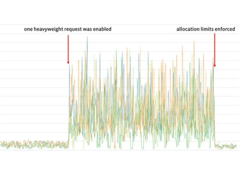 Fighting spam with Haskell at Meta (2015)