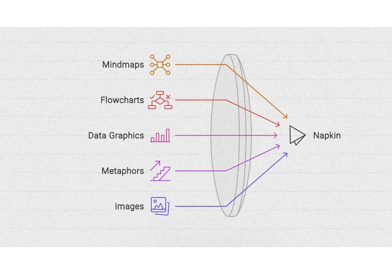 Napkin is a great new AI tool for making quick visuals