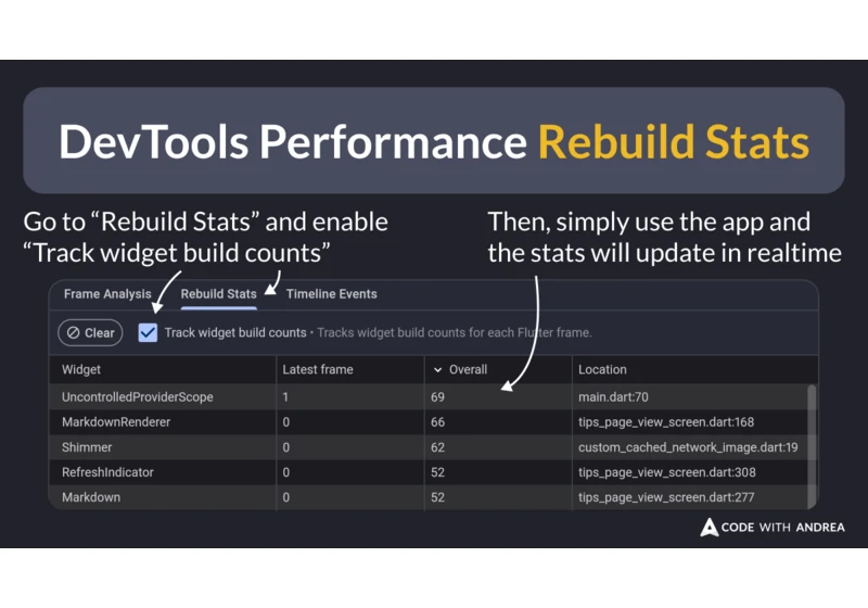 DevTools Performance Rebuild Stats