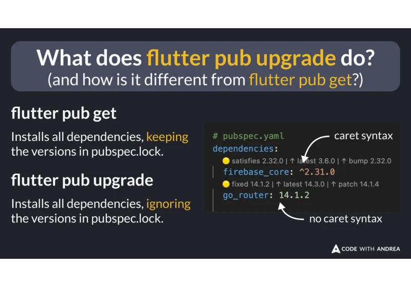 What does flutter pub upgrade do?