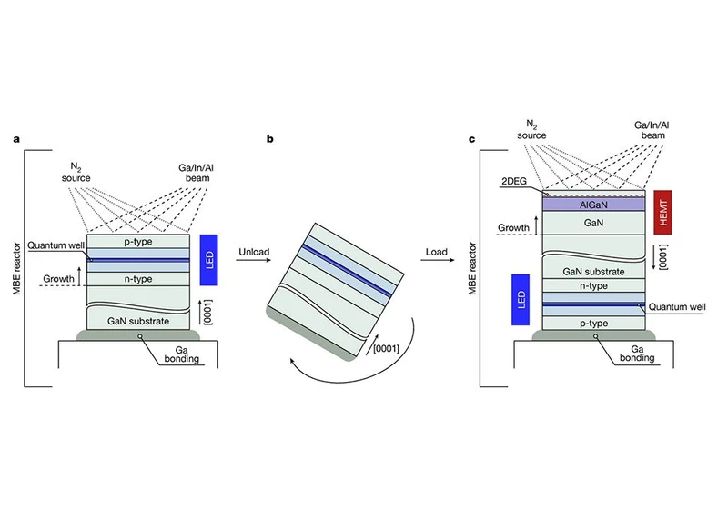  Only 'limited by your imagination': Gallium Nitride breakthrough could make LED displays more affordable and convert your smartphone screen into an antenna 