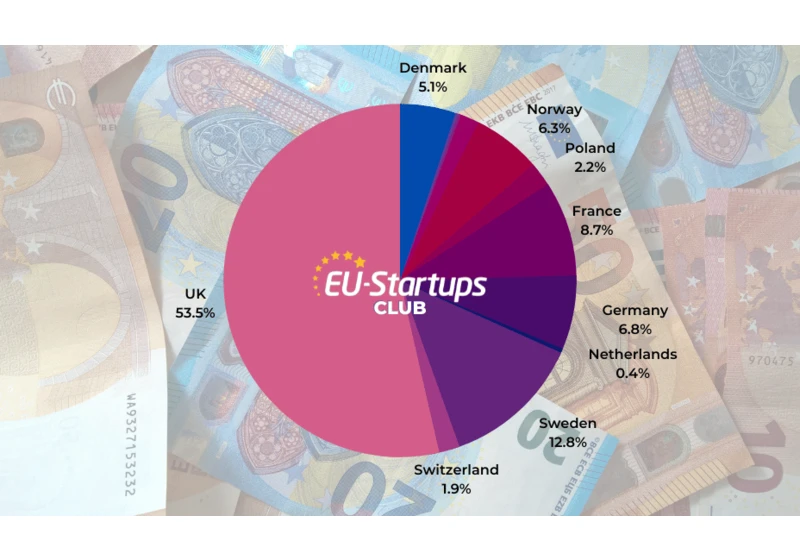 Weekly funding round-up! All of the European startup funding rounds we tracked this week (Dec. 5- Dec. 9)