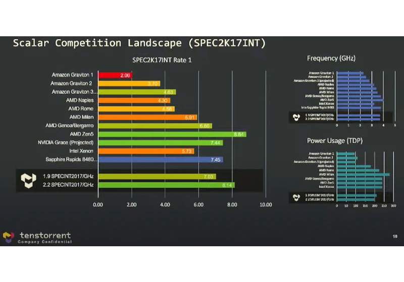  Jim Keller Shares Zen 5 Performance Projections 