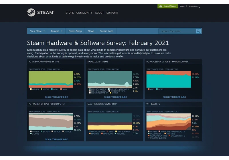 How to make your PC take the Steam Hardware Survey