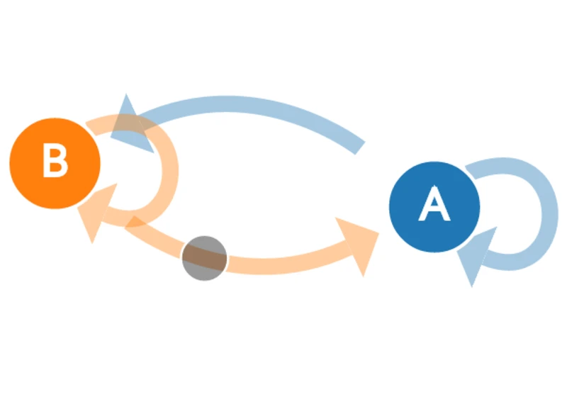 Markov Chains Explained Visually (2014)