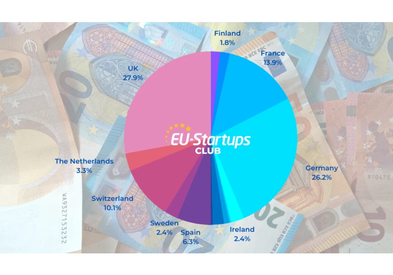 Weekly funding round-up! All of the European startup funding rounds we tracked this week (March 20-24)