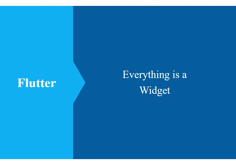 Widgets in Flutter