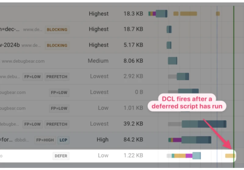 Understanding the DOMContentLoaded Event