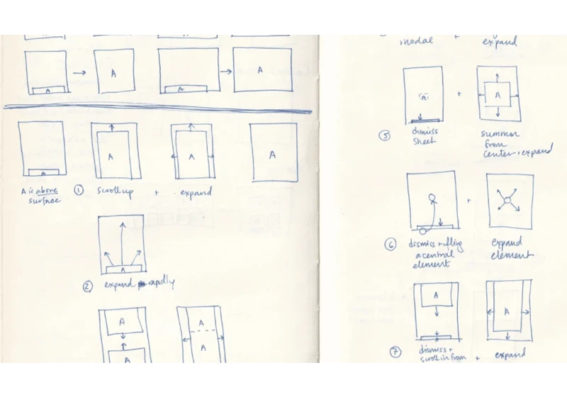 From Concept to Completion: How FAB Components are Made