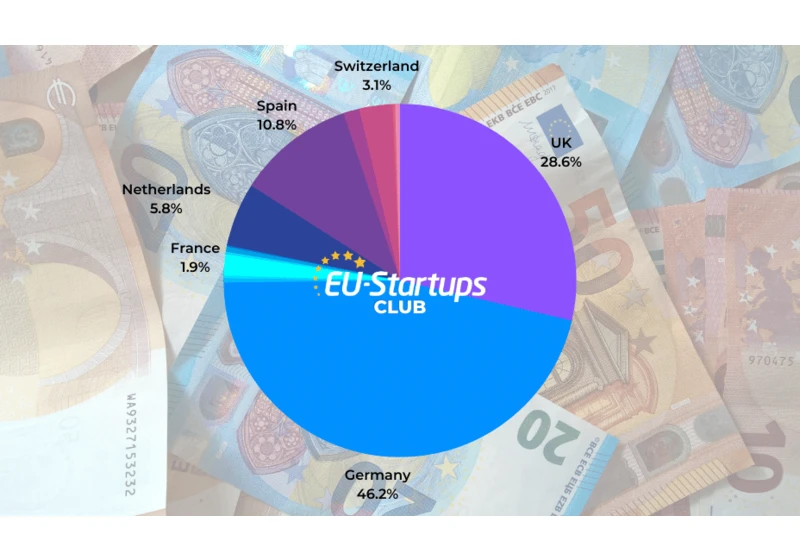 Weekly funding round-up! All of the European startup funding rounds we tracked this week (Dec 12-16)