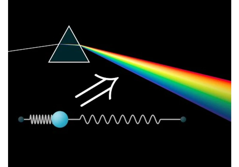 You can't explain prisms without understanding springs | Optics puzzles part 3