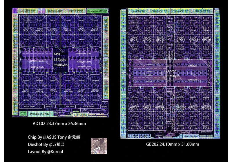  GB202 die shot beautifully showcases Blackwell in all its glory — GB202 is 24% larger than AD102 