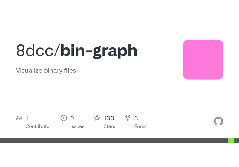 Show HN: Bin-graph: Visualize binary files