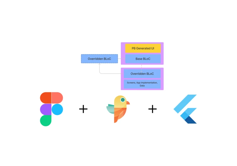 Generating Isolated Component Packages for Flutter