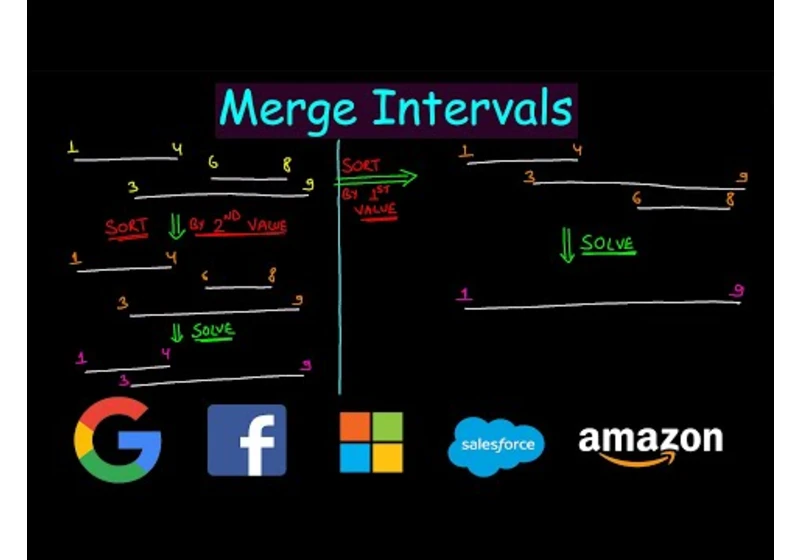 Merge Intervals | Leetcode #56