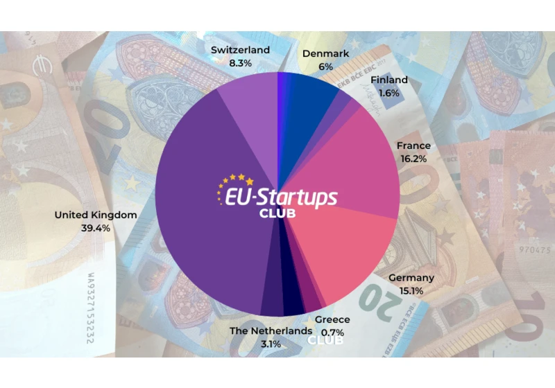 Weekly funding round-up! All of the European startup funding rounds we tracked this week (Feb 6-10)