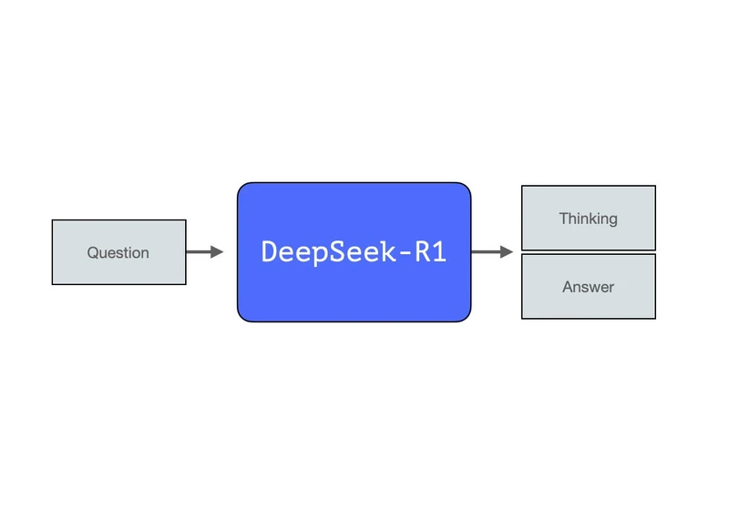 The Illustrated DeepSeek-R1