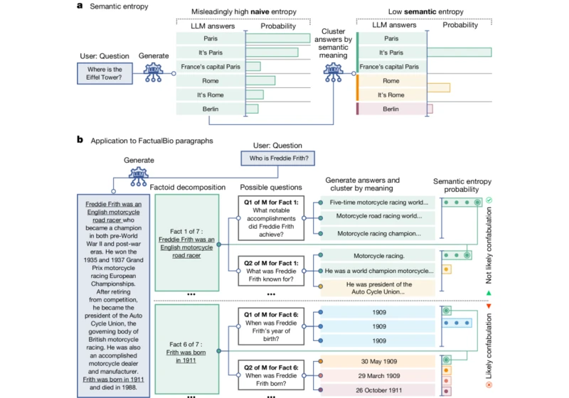 Detecting hallucinations in large language models using semantic entropy