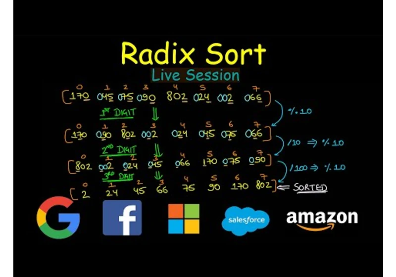 Radix Sort