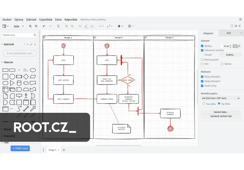 Diagrams.net: schémata a diagramy levou zadní a multiplatformně