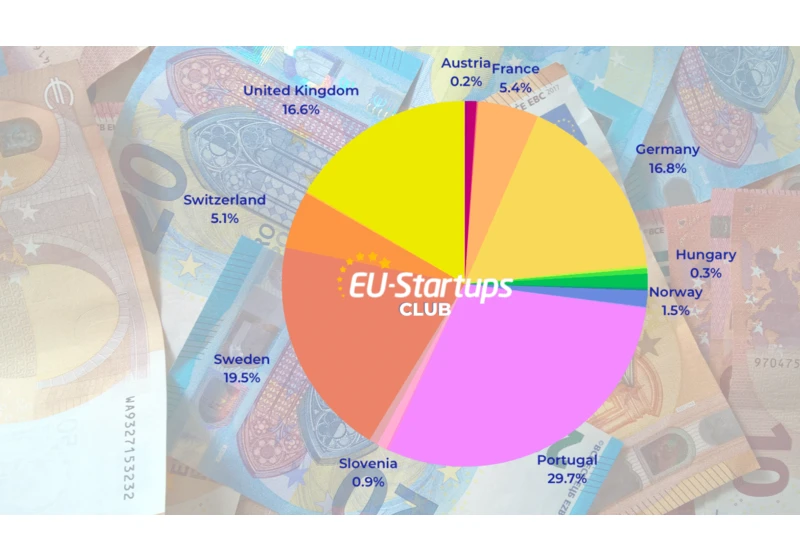 Weekly funding round-up! All of the European startup funding rounds we tracked this week (June 19-23)