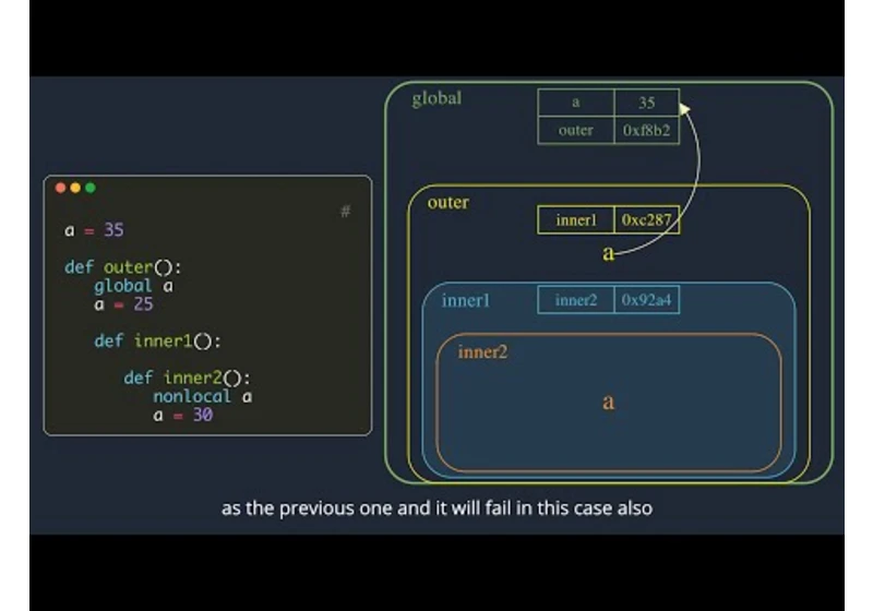 Python tutorial: Variable Scopes & Namespaces - global/local/nonlocal | Explained with animations