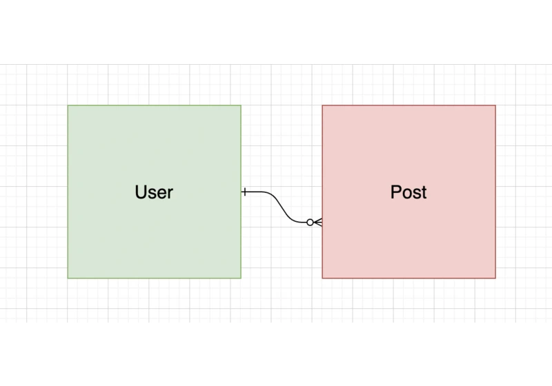 Fullstack Serverless app with Flutter, Serverless Framework and Upstash(REDIS)(PART 1)