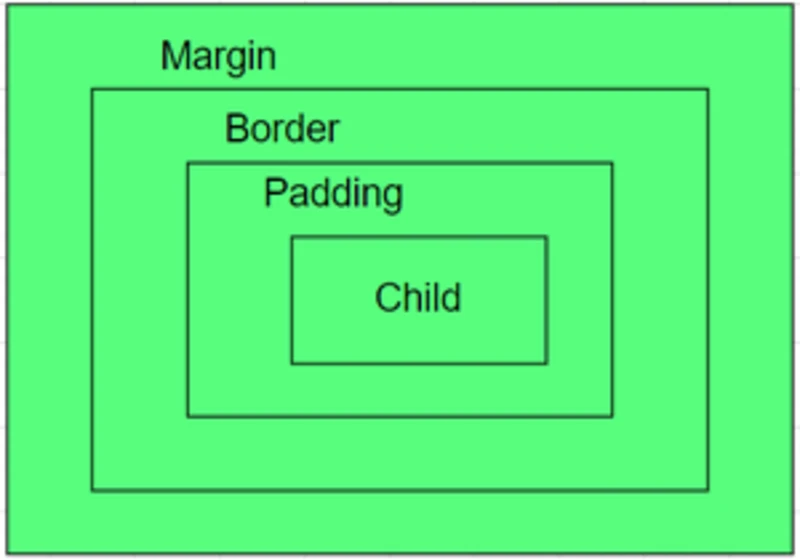 Why should you never give a hard-coated height to a container which has widgets/Pixel overflow from the bottom of the container error