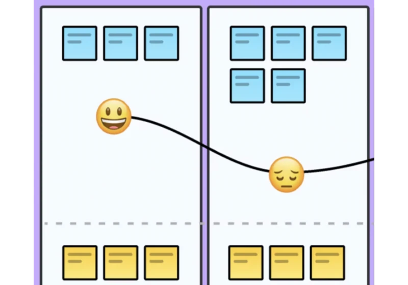 Enhance Your UX with Customer Journey Maps