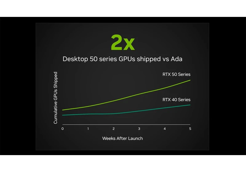  Nvidia says it has shipped twice as many 50-series GPUs as 40-series since launch, but it's a misleading comparison 