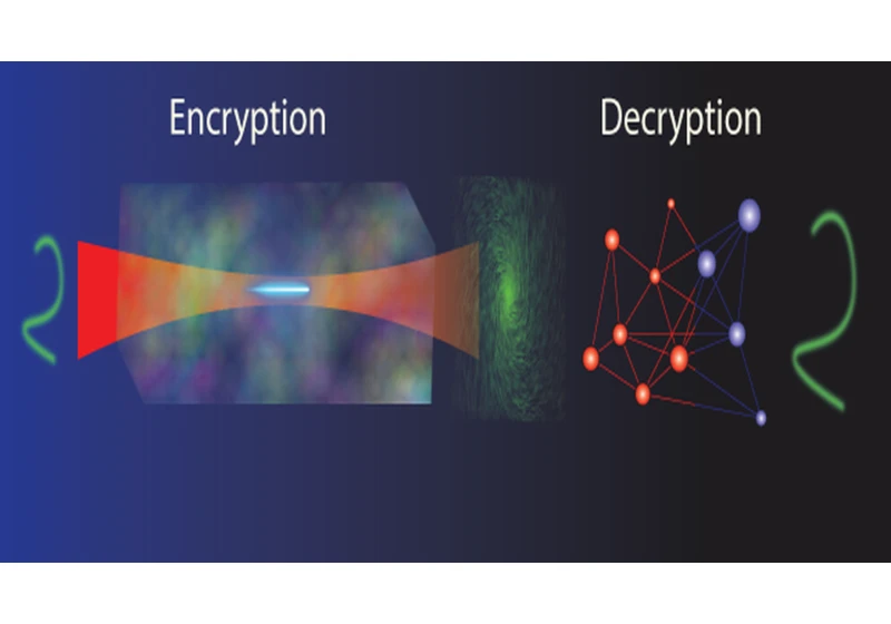  Is it quantum-resistant? Researchers create 'uncrackable' encryption system by pairing AI and holograms produced by laser 