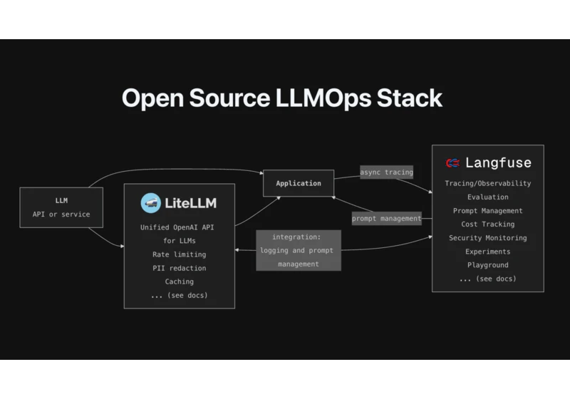 Open Source LLMOps Stack