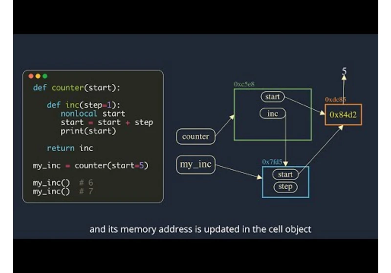 Closures in Python | Explained with animations