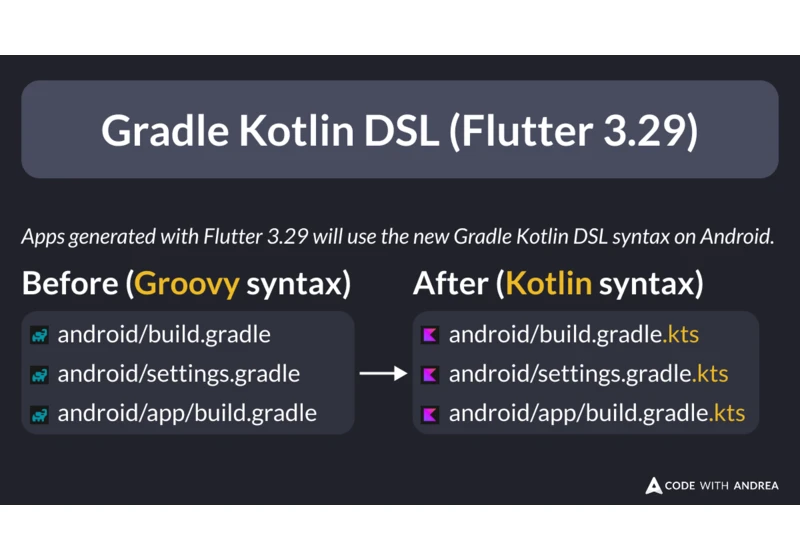 Gradle Kotlin DSL (Flutter 3.29)