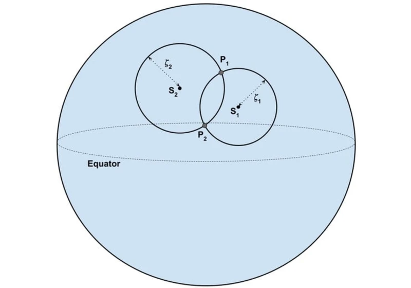 Celestial Navigation for Drones