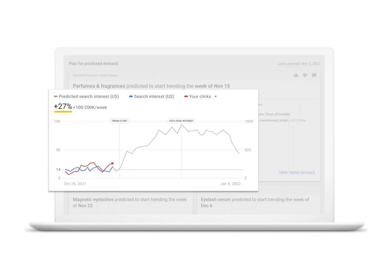 Demand forecasts, consumer interest and audience insights are coming to Google Ads’ Insights Page