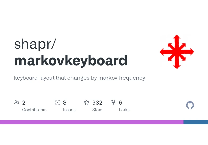 Markov Keyboard: keyboard layout that changes by Markov frequency