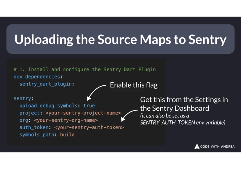 Uploading the Source Maps to Sentry